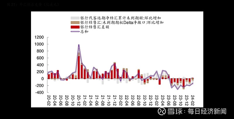 外汇供求(外汇供求关系)