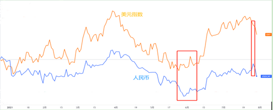 外汇趋势线(外汇趋势线切线自动)