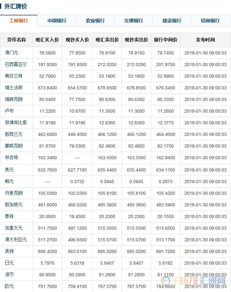 中国银行外汇查询(中国银行外汇查询电话)