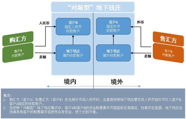 怎么投资外汇(投资外汇有风险吗?)