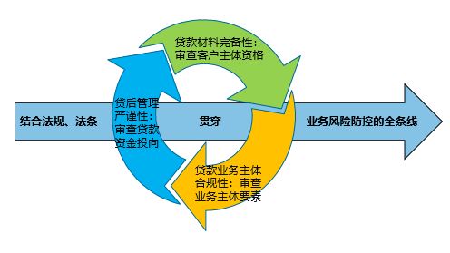 外汇合规(外汇合规管理要遵循哪些基本原则)