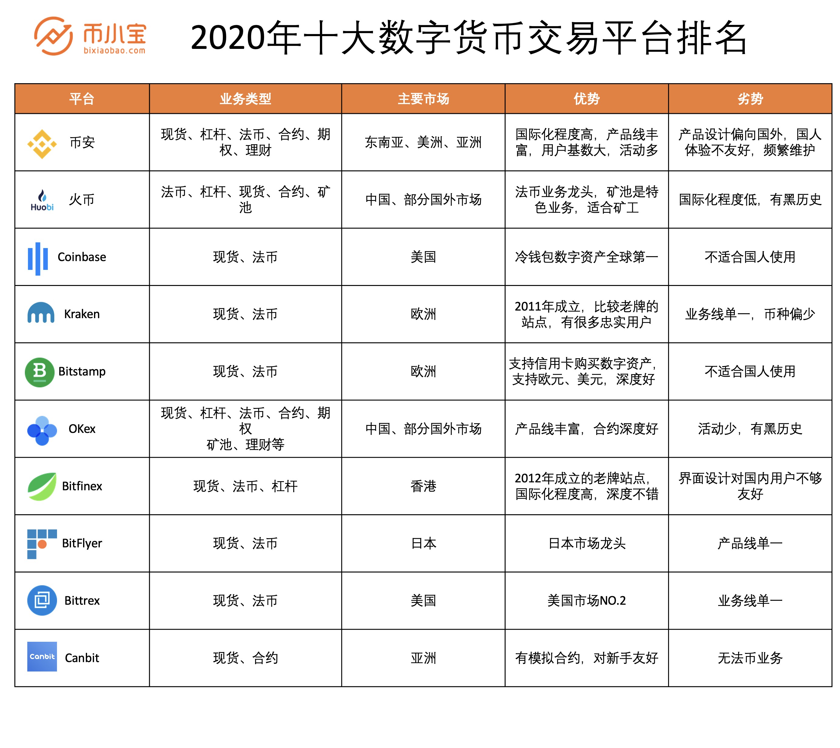 外汇交易哪个平台好(外汇交易哪个平台好一点)