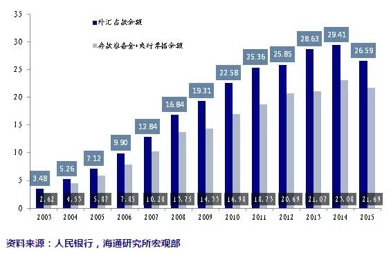 对冲外汇占款(对冲外汇占款什么意思)