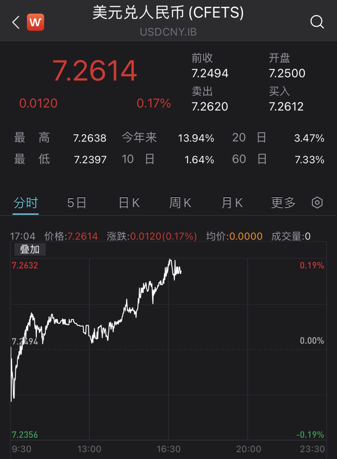 对冲外汇占款(对冲外汇占款什么意思)