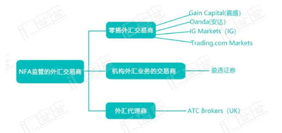 外汇平台模式(外汇平台是什么)
