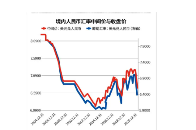 美元外汇走势(美元外汇走势图最新)