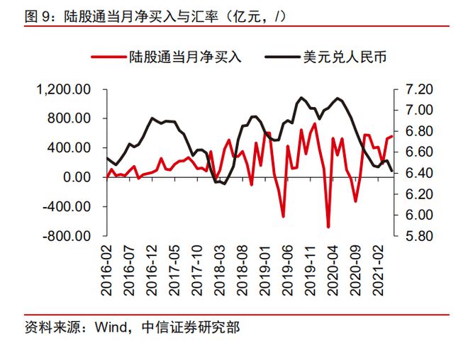 外汇增值(外汇增值税代扣代缴)