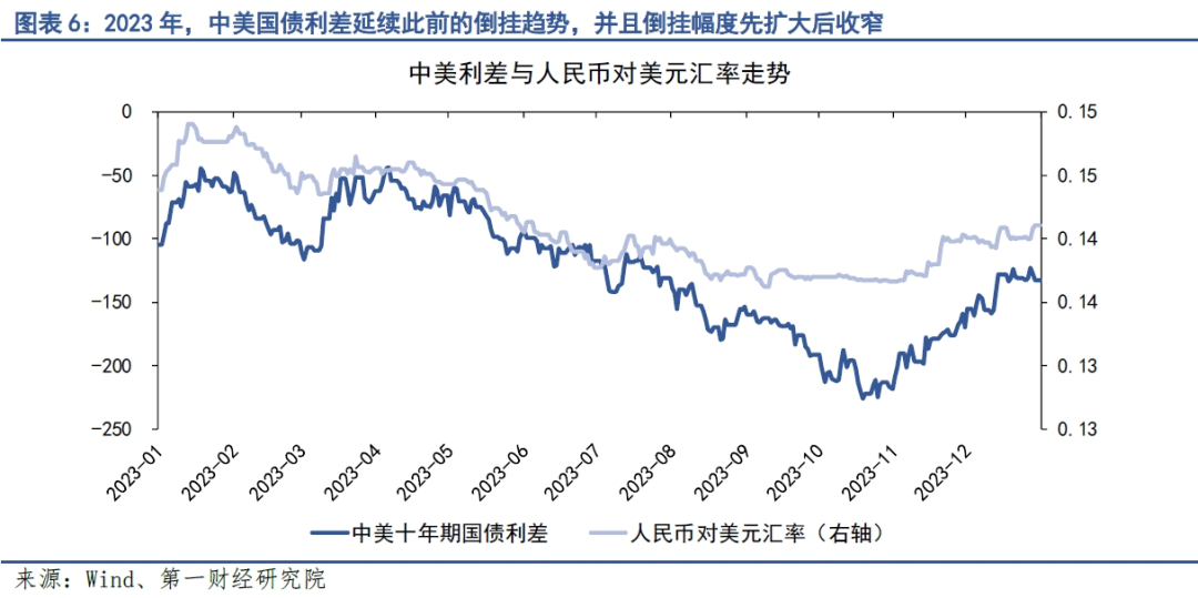 美元外汇走势(美元外汇走势图最新)