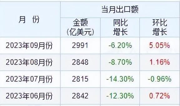外汇顺差(外汇顺差那么多)