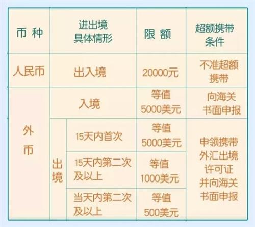 外汇提取(外汇提现流程)