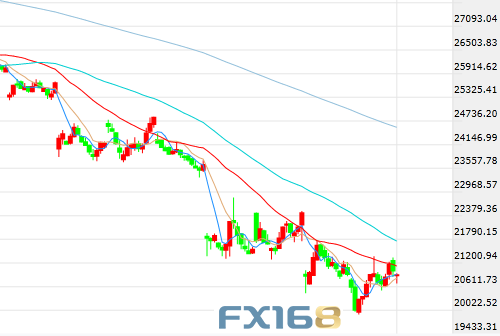 fx168外汇宝(外汇宝app)