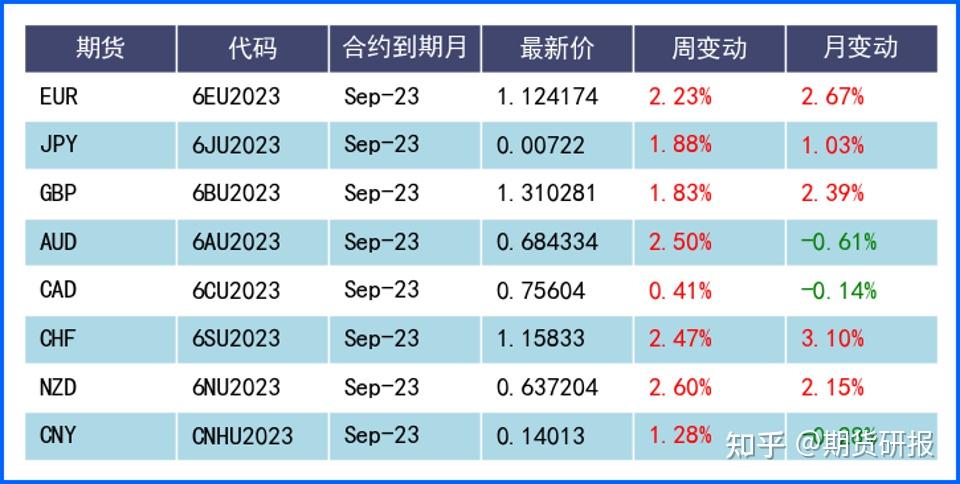 外汇分析报告(外汇分析报告大学生)