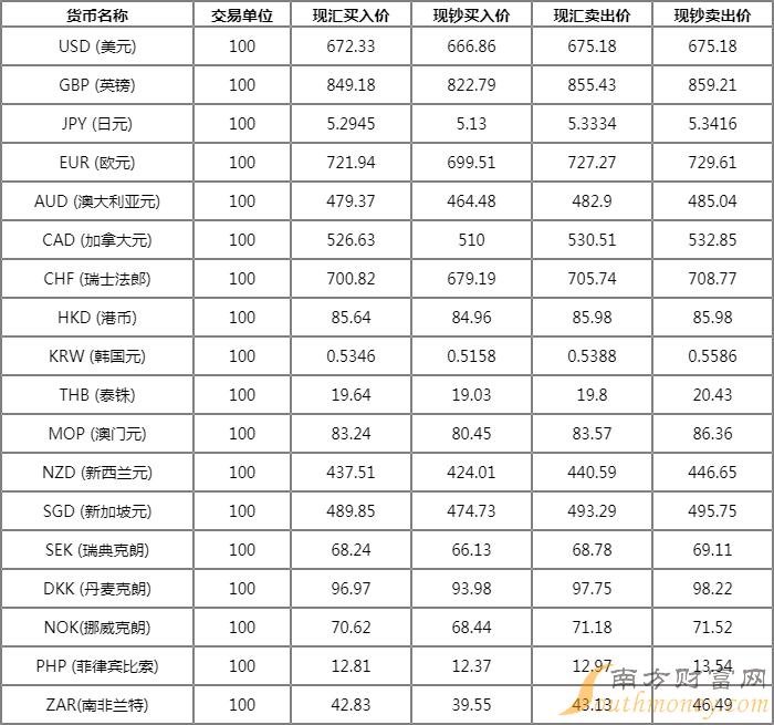 和讯外汇牌价(和讯外汇牌价官网)