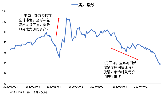 外汇今日走势(外汇今日走势图)