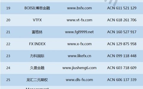 外汇保证金交易平台(外汇保证金交易平台提款被冻结银行账户)