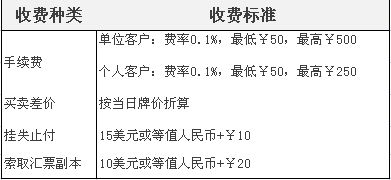 外汇交易收费(外汇交易收费标准表)
