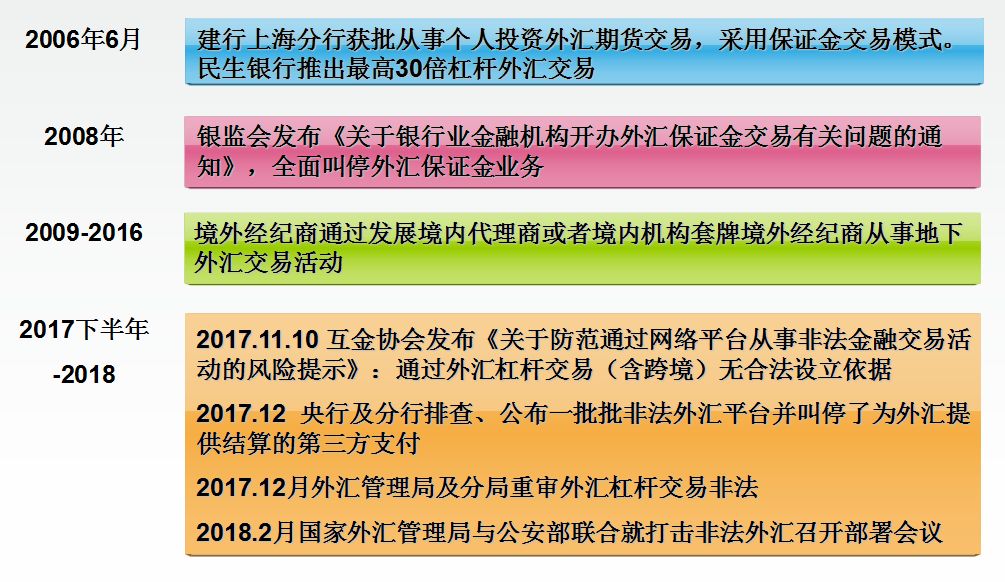 保证金外汇交易(保证金外汇交易违法吗)