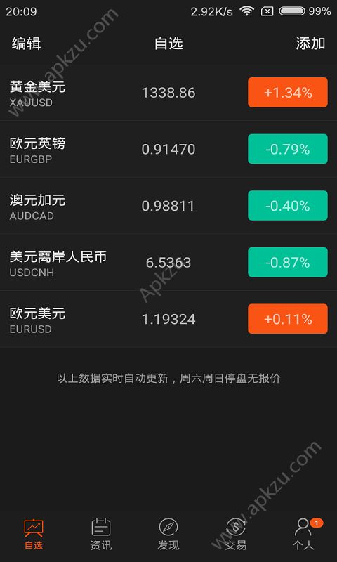 外汇几天到账(外汇要多久才到账)
