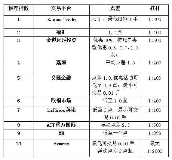 外汇点差是什么意思(外汇点差是什么意思?知乎问答)