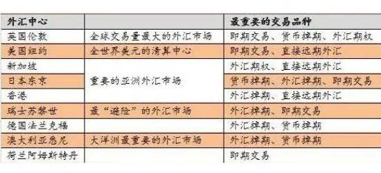 外汇可以做吗(外汇能做吗)