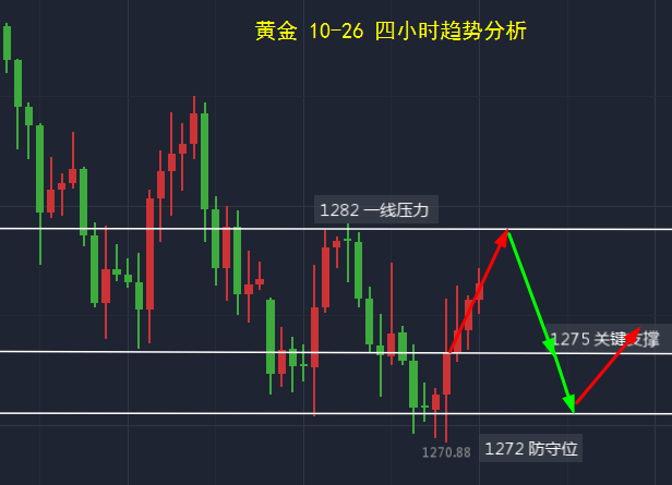 外汇规律(外汇规律的图)
