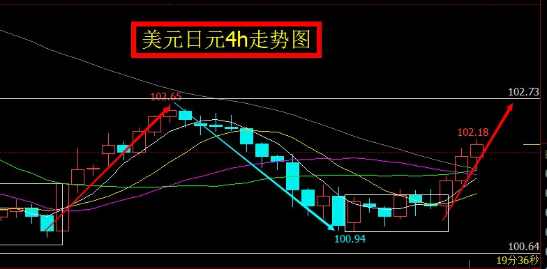 外汇k线图怎么看(外汇k线图怎么看涨跌视频教学)