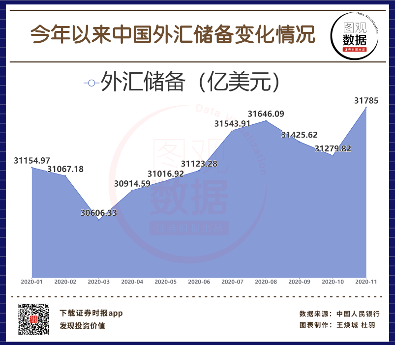 中国5月外汇储备(中国5月外汇储备31万亿美元)