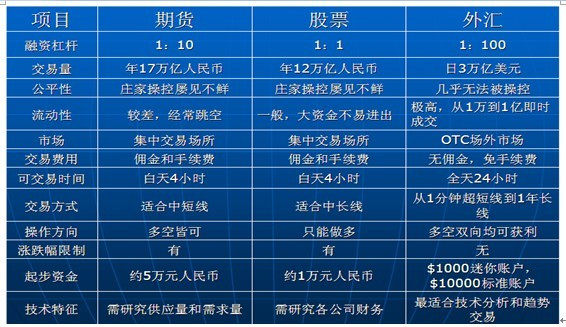外汇包括哪些(外汇包括哪些项目)