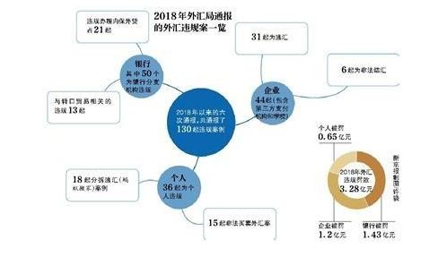 外汇第三方(外汇第三方平台)