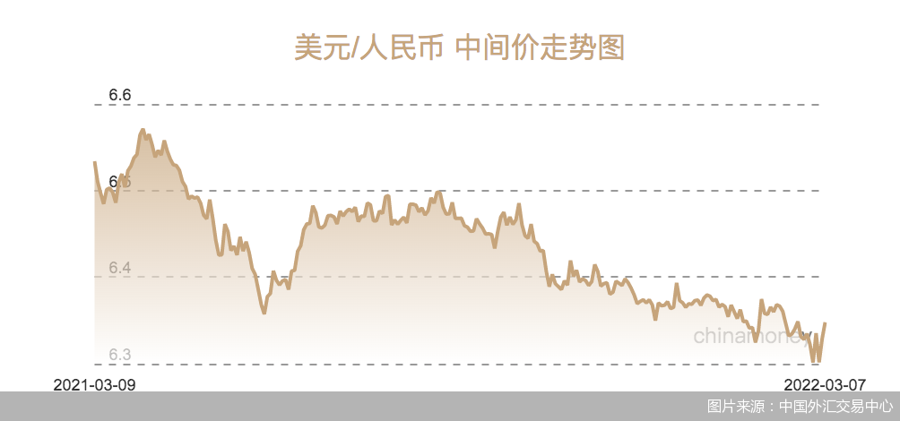 外汇资产过剩(外汇资产过剩是什么意思呀)