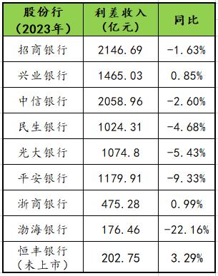 外汇标价(外汇标价怎么看买入和卖出)