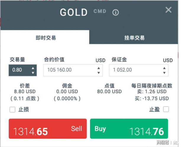 外汇保证金交易平台(外汇保证金交易平台app)