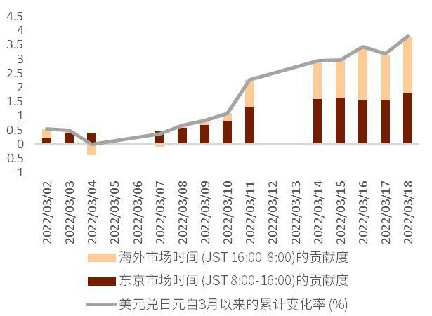 外汇120(外汇120日均线交易)