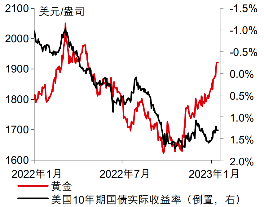 外汇组合(外汇组合交易实验报告)