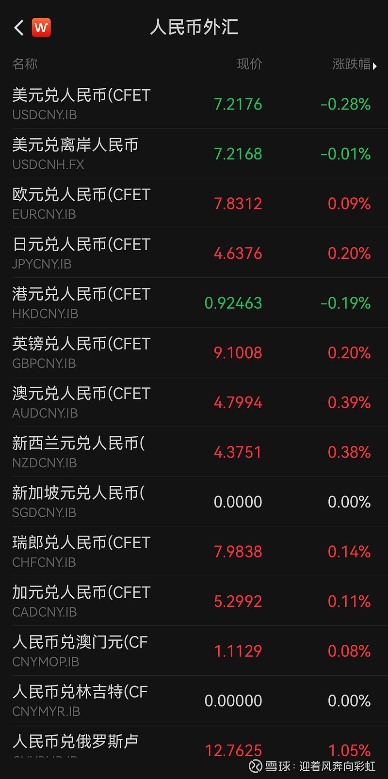 通达外汇(通达外汇怎么样)
