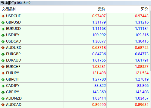外汇交易怎么计算(外汇交易金额怎么算)