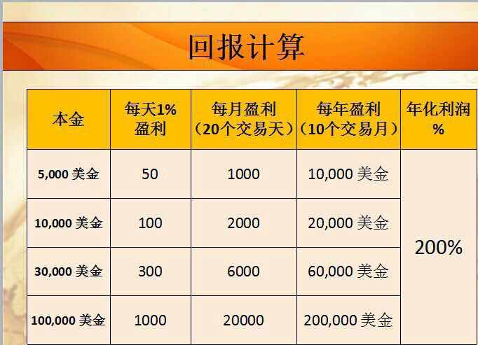 外汇交易怎么计算(外汇交易金额怎么算)