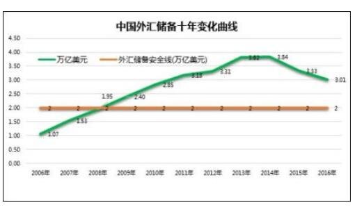 中国外汇市场现状(中国外汇市场现状如何)