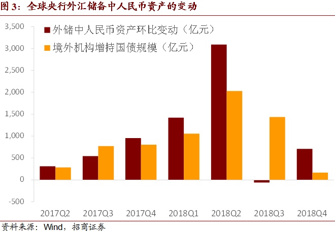 外汇供求(外汇供求是什么意思)