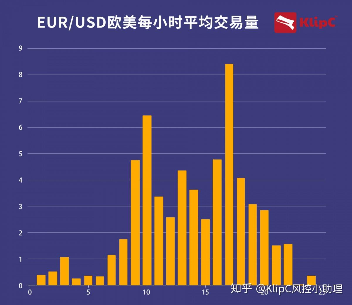 外汇订单(外汇订单流)