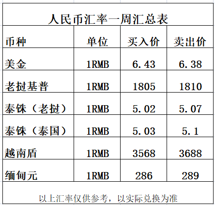 期货外汇汇率(期货外汇汇率计算公式)