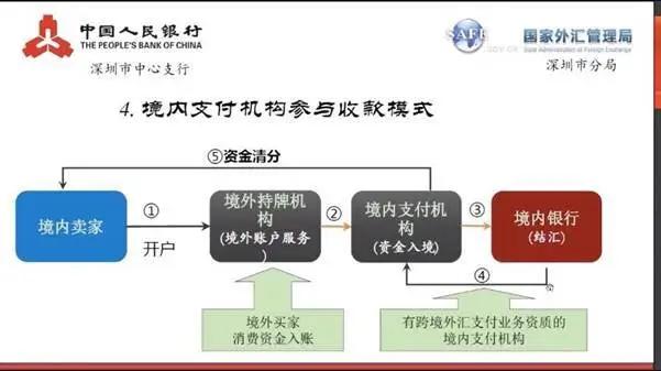 付外汇流程(付外汇需要什么资料)
