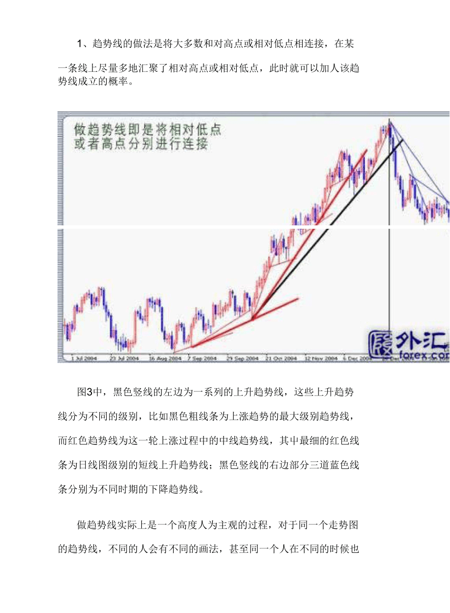 外汇趋势线(外汇趋势线的正确画法步骤)