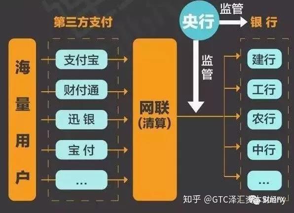 外汇第三方(外汇第三方付款情况说明)