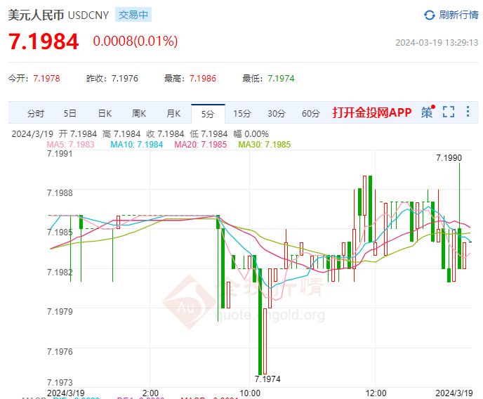 美元外汇走势(美元外汇走势预测)