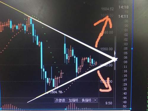 外汇看什么线(外汇主要看哪些指标)