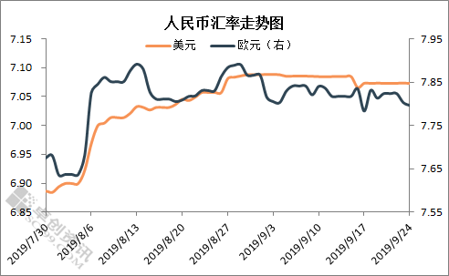 外汇趋势线(外汇趋势线的正确画法步骤)