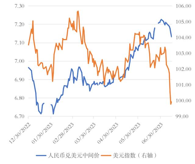 美元外汇走势(美元外汇走势预测)