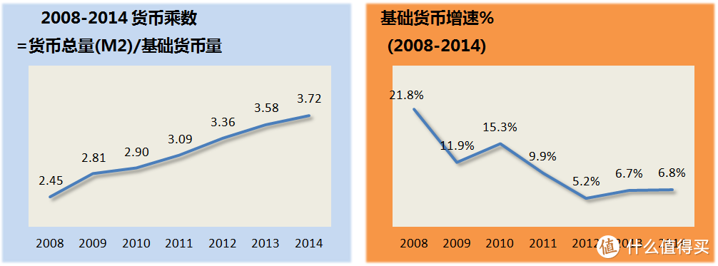 房价与外汇(房价和汇率哪里矛盾了)