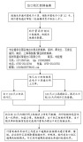 外汇核销流程(外汇核销流程图)